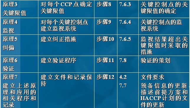 haccp2.jpg