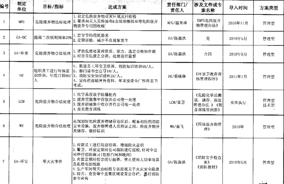 附件