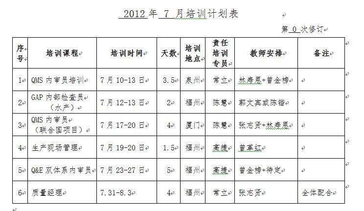 7月培训计划