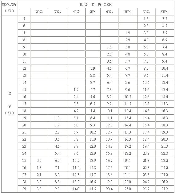 温湿度对照表.jpg