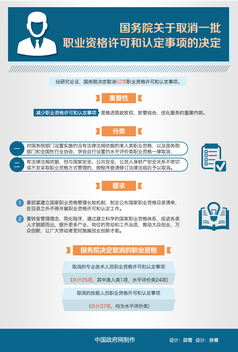 图解：国务院关于取消一批职业资格许可和认定事项的决定.jpg