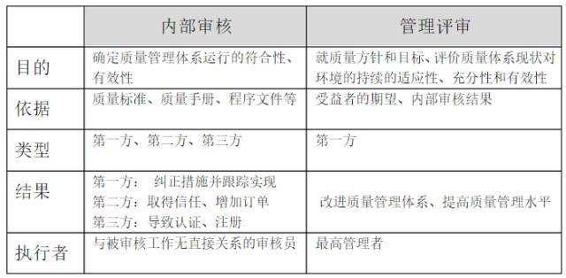 内审和管理评审的差别.jpg